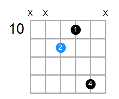 C#maj7 Chord